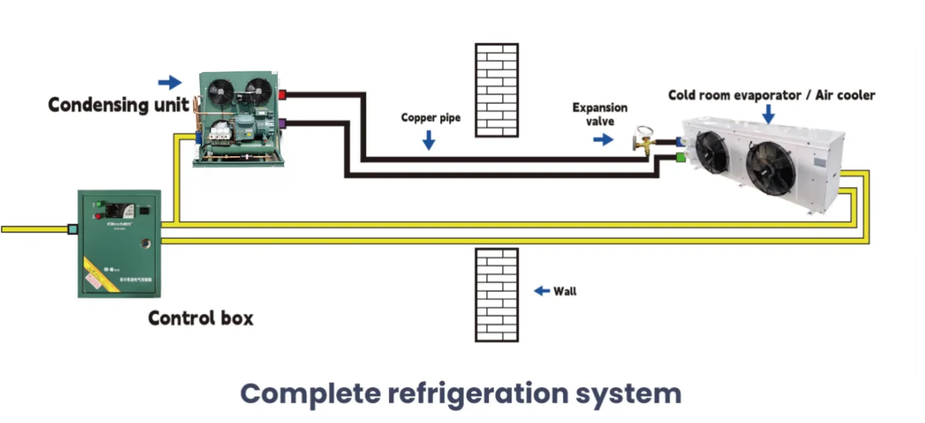 Condensing Unit, 9HP, 20HP - detail 10