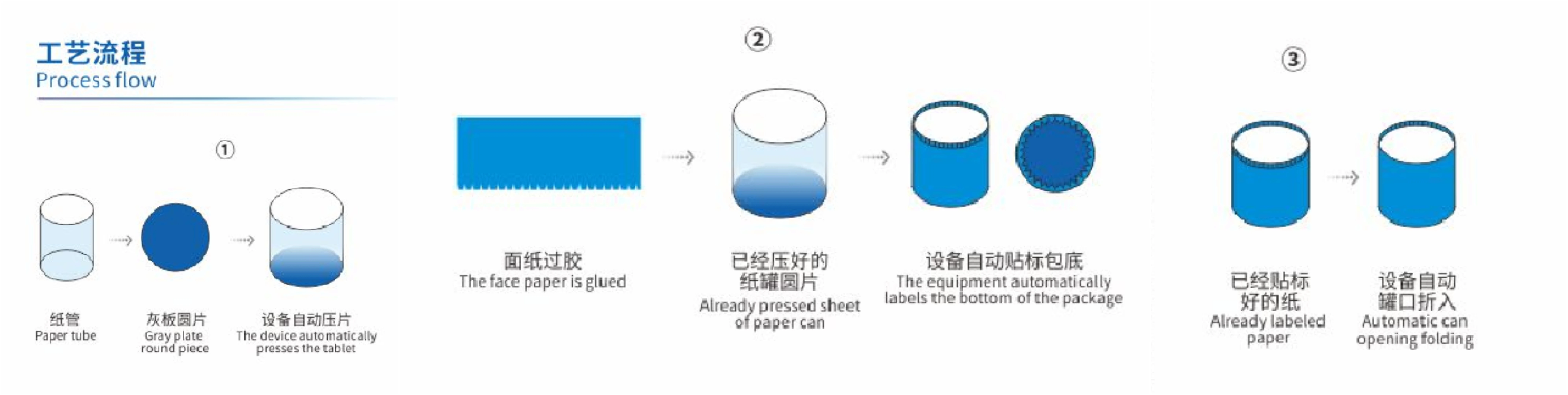 ZG3210 Paper Can Assembling Machine 2