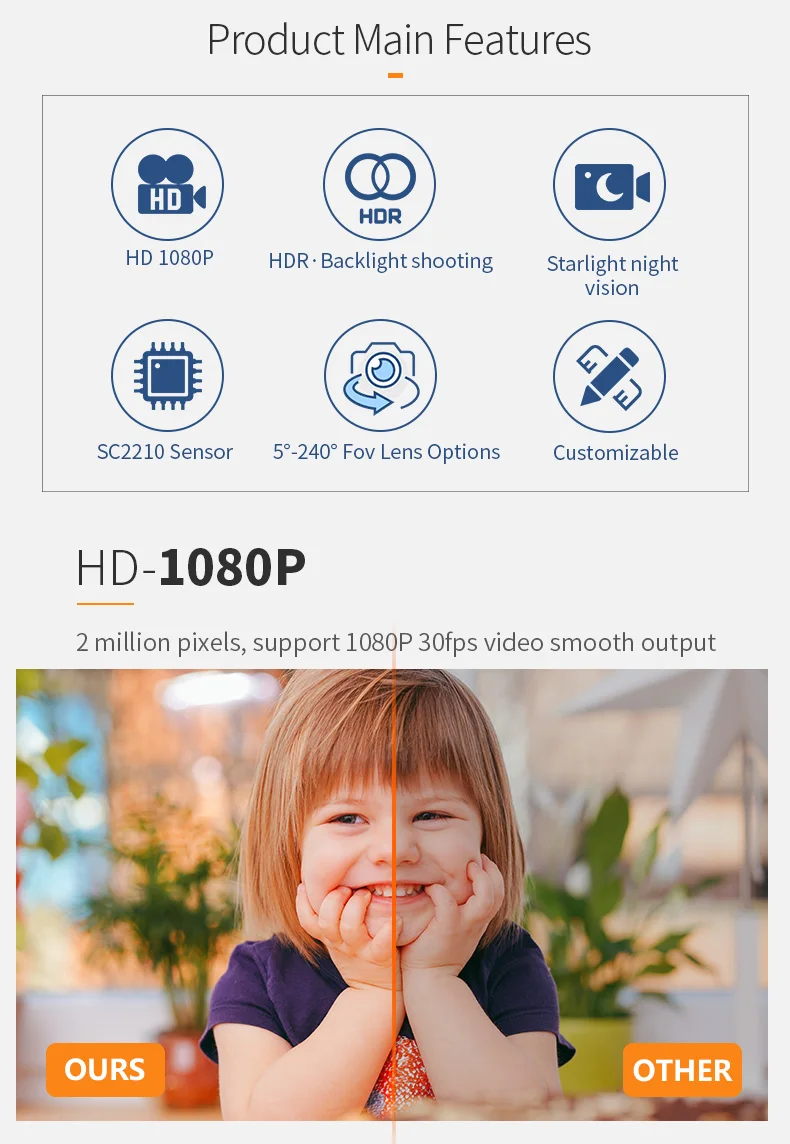 DGZX SC2210 Sensor 1/1.8inch Cmos 1080P 30fps with HDR Super Starlight Full Color Camera Module插图3 DGZX SC2210 Sensor 1/1.8inch Cmos 1080P 30fps with HDR Super Starlight Full Color Camera Module插图3