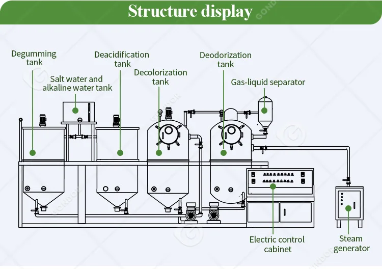 Oil refining equipment-04