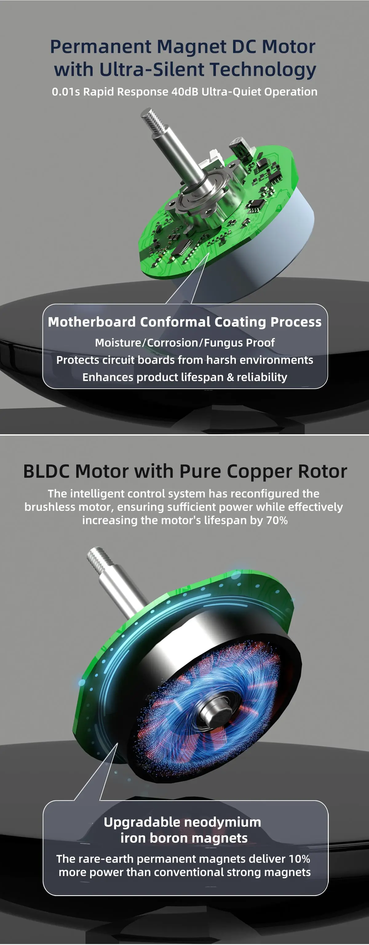 Brushless Motor, 24V, 48W - detail 8