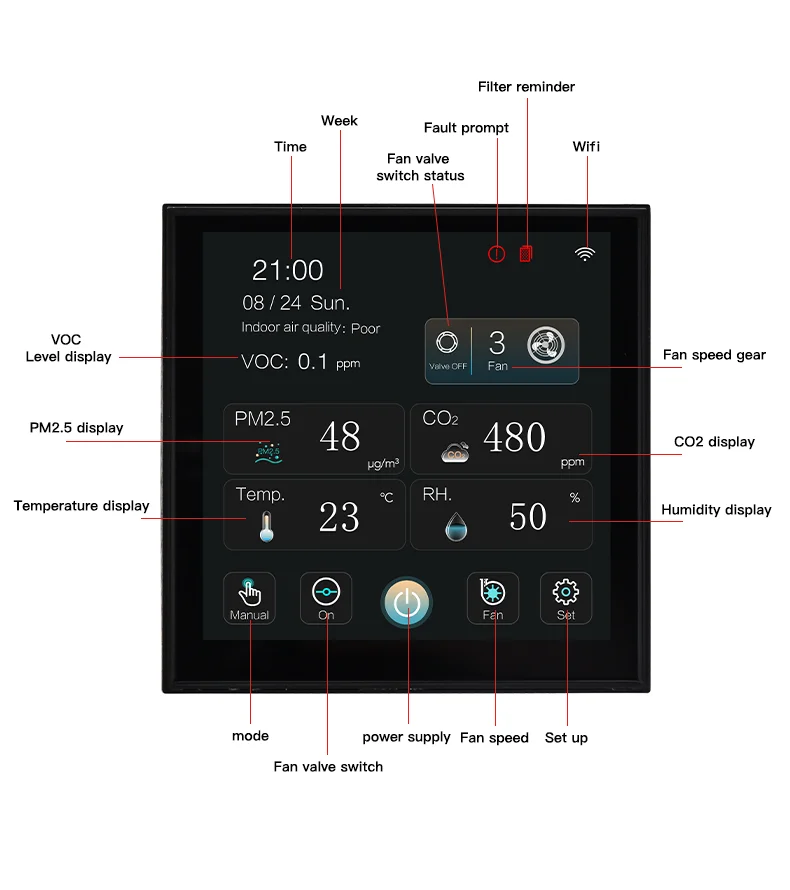 Ventilation System Intelligent Controller, CO2, HVAC - detail 14