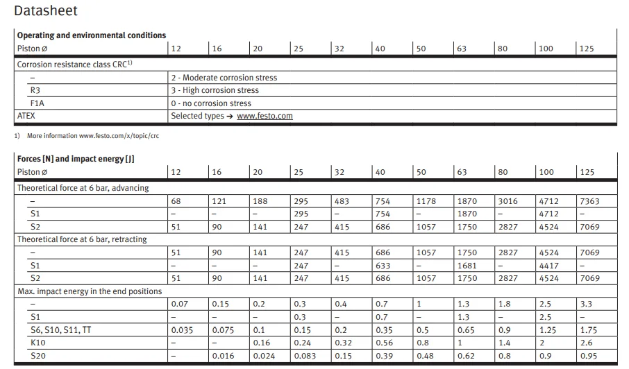 product chyf compact cylinder double acting adn series with fixed or self adjusting cushioning with high variance adn 12 5 i p a966-10