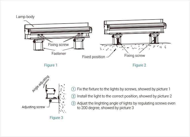 Wall washer-Installation