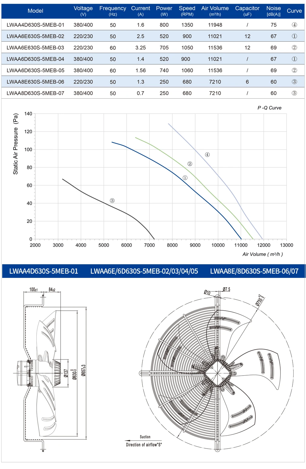 Exhaust Hvac Axial Fan, LONGWELL, 630mm, 3000rpm, 380V - detail 4