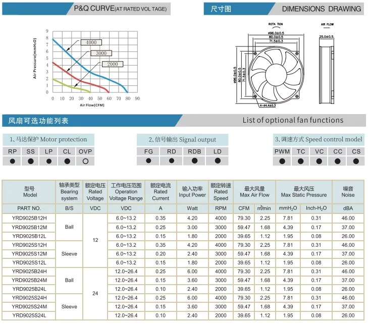 Shenzhen Brushless Cooling Fan, 9025, 12V, Plastic - detail 2