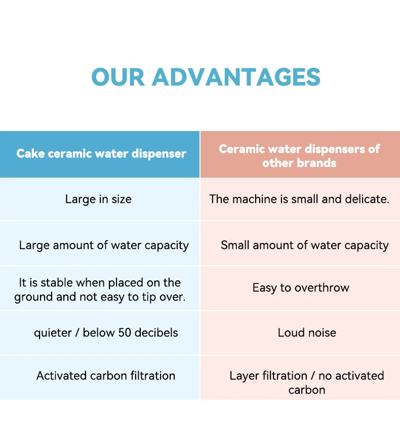 New Customizable 2.1L USB Smart Ceramic Pet Water Dispenser Silent Automatic Circulation Dog Cat Water Feeder Pet Supplies details