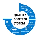 Amazon Hot Selling Goods Pre Shipment Product Inspection Service China Commodity 100% Quality Control Inspection