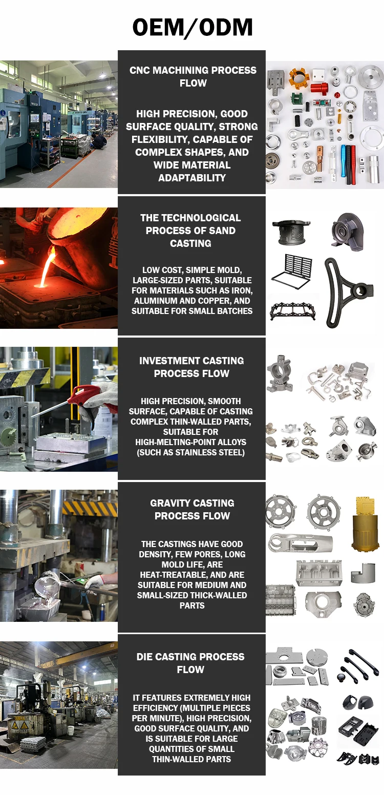 product metal foundry metal casting service sand ductile iron sand casting parts oem centrifugal casting-1