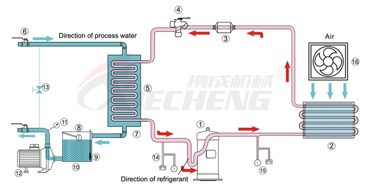 Condensing Unit, 12758Kcal, Energy saving - detail 12