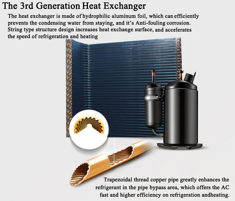 Split Air Conditioner, Ceiling, 36000BTU - detail 10