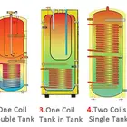 New Solar Water Heater New Solar Water Heater Duplex SS 500l Pressure New Solar Water Heater Product 1000w