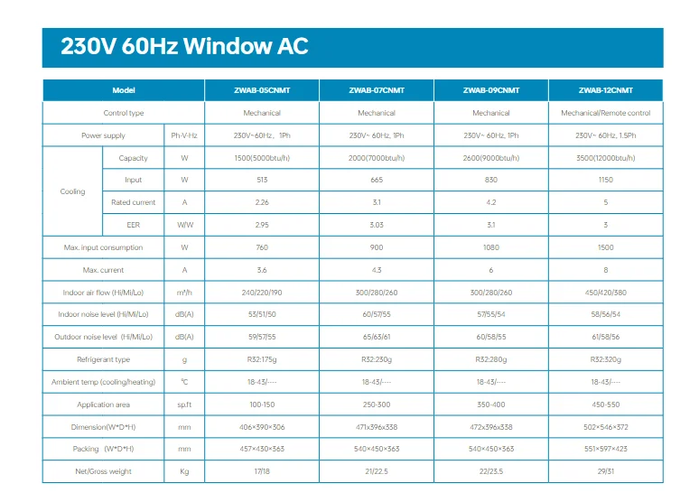 Direction Window Unit, ZERO, R32environment - detail 20