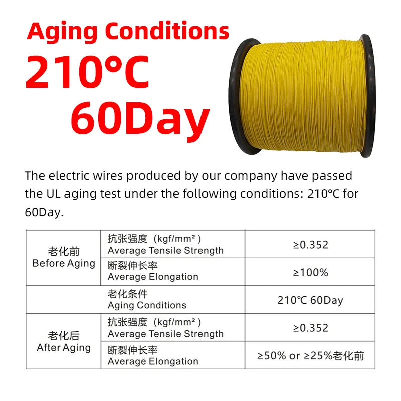 Custom UL3122 Automotive Auto Wire 12 18 20 AWG Stranded 300V AC RF Cable Silicone Rubber Insulation Energy Storage Overhead supplier