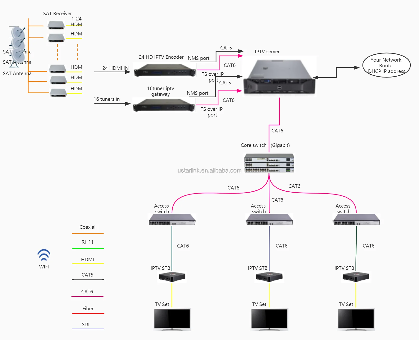 Hotel Network