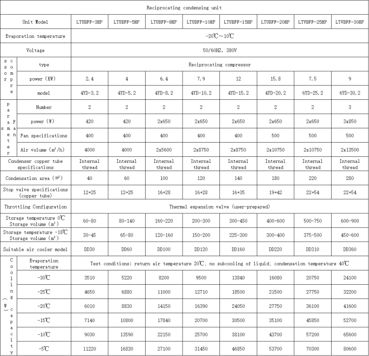 Condensing Unit, 2hp, 3hp, 4hp - detail 18