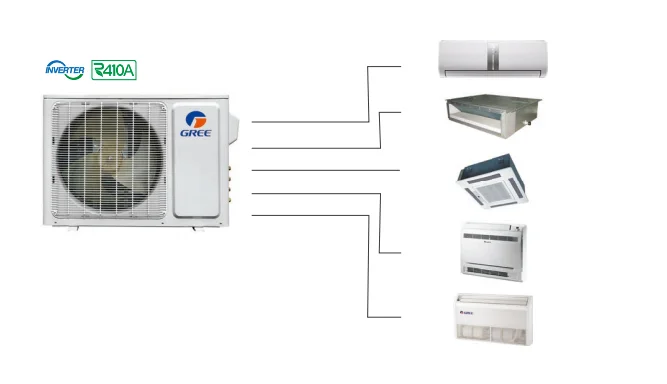 Split Air Conditioner, Inverter, 380-415V, 20-30kw - detail 4