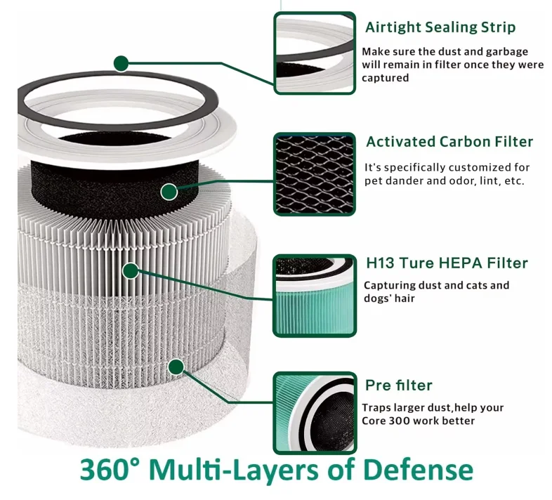 Walson Household Smart Air Purifier Filter Active Carbon Filter Cartridge True Hepa Filter Replacements for Levoit Core 300S-RF manufacture