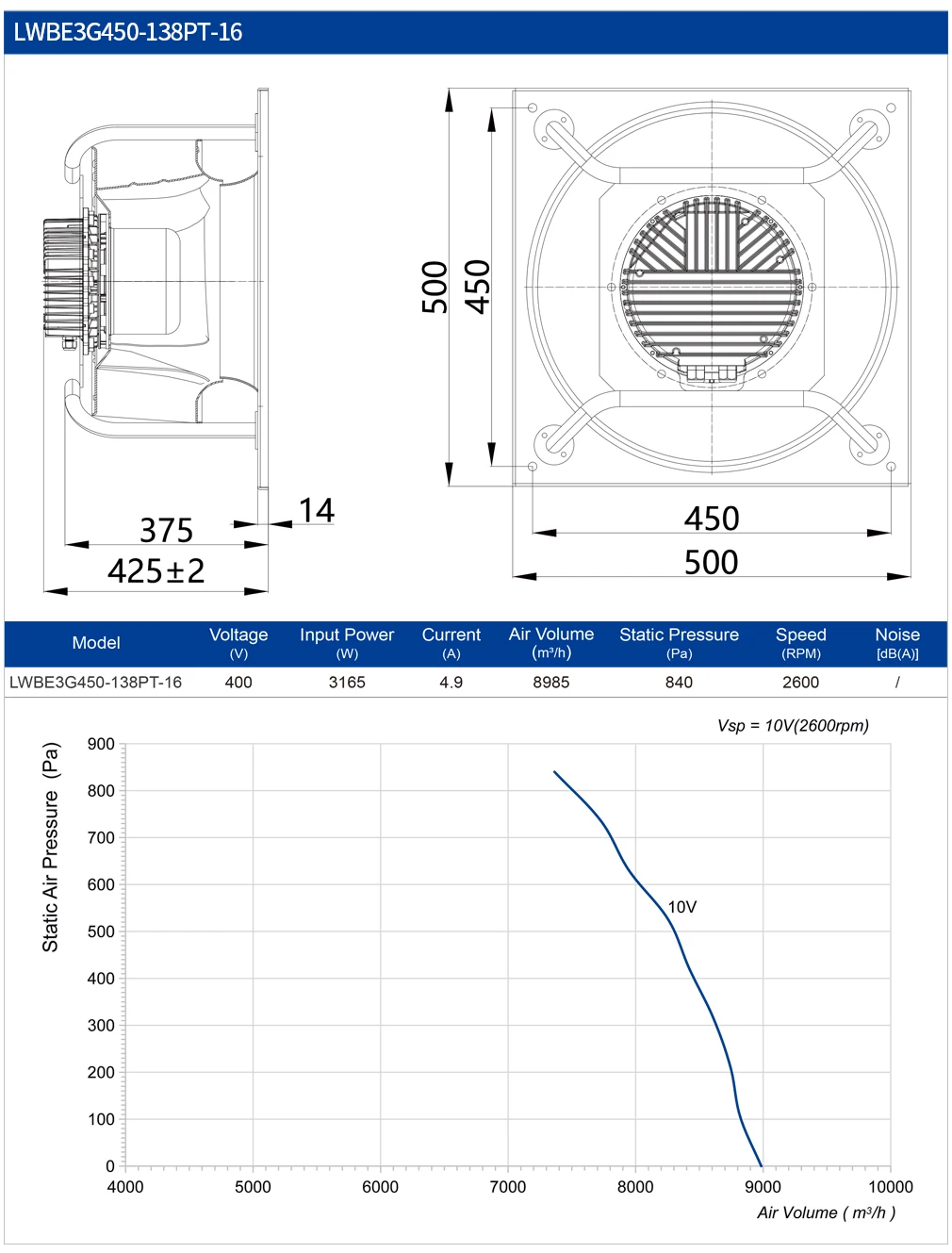 Blower, R3G450mm, RS485, FUNCTION, AHU - detail 20