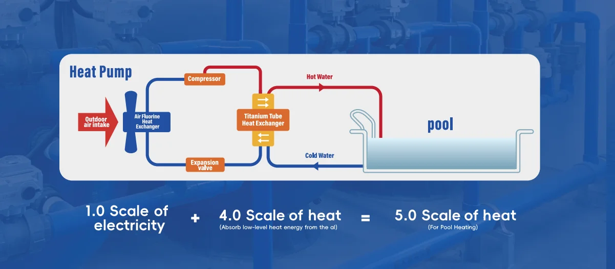 Air Source Heat Pump, 5KW, 80KW - detail 4