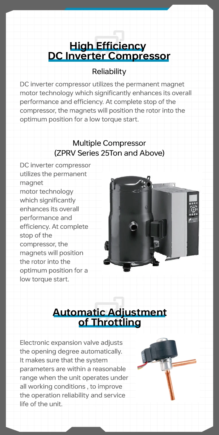 Industrial Rooftop Package Unit, ZERO, R410a, R32 - detail 12