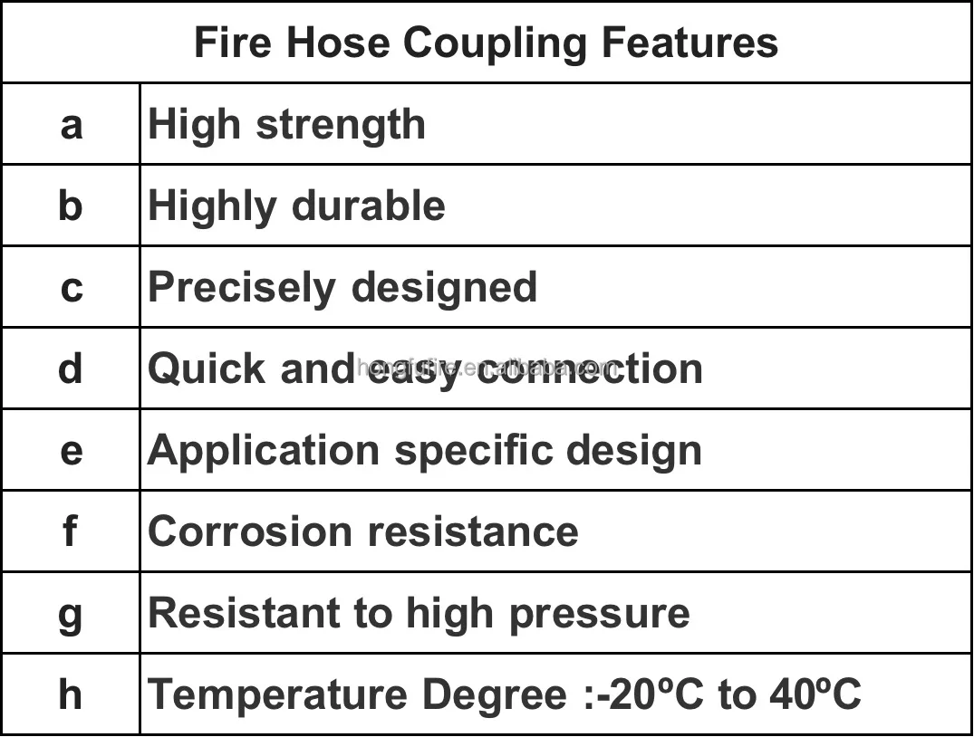 coupling features