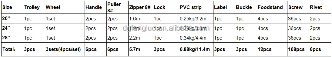 Advanced 100% PP  hard luggage shell factory direct  plastic suitcase accessories 14' 20"24"28" custom color