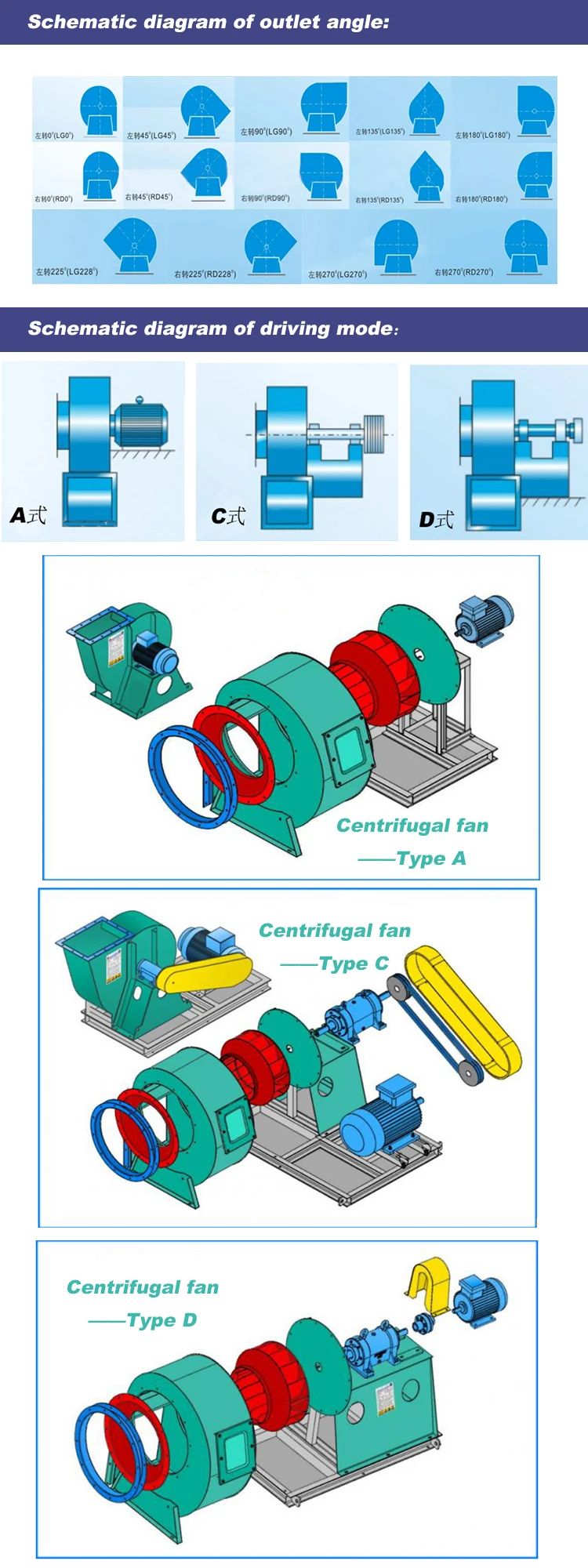 Centrifugal Fan, ATEX, Explosion-proof, 4-72 - detail 12