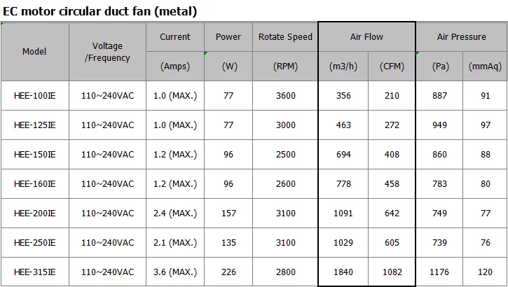 Inline Duct Fan, Centrifugal, 100-240V, Corded Electric - detail 8