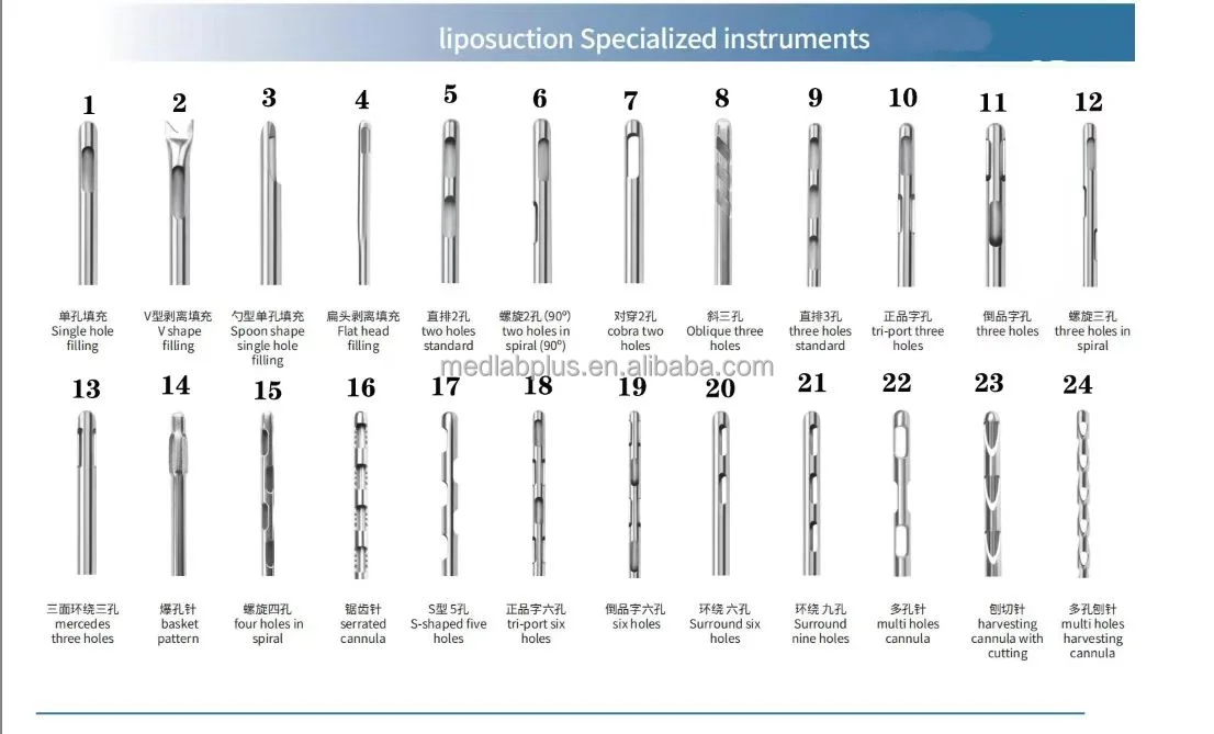 fat OEM cannula