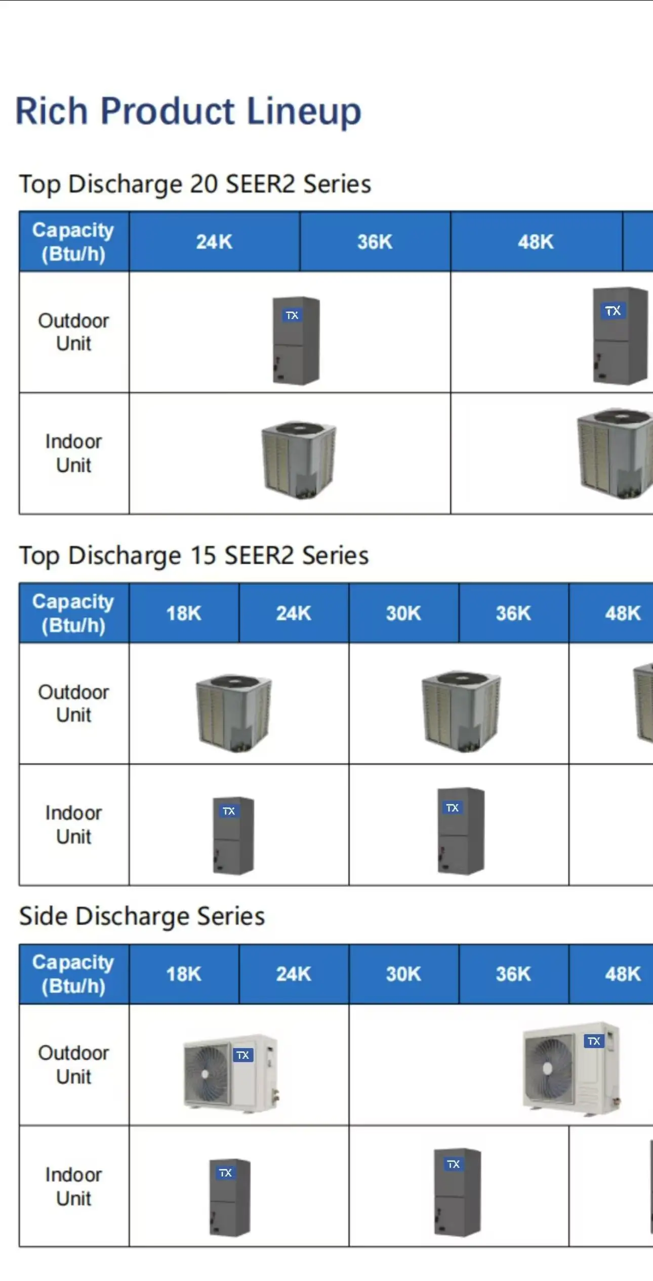 Air Handling Unit, 18SEER, 4Ton, 5Ton - detail 18