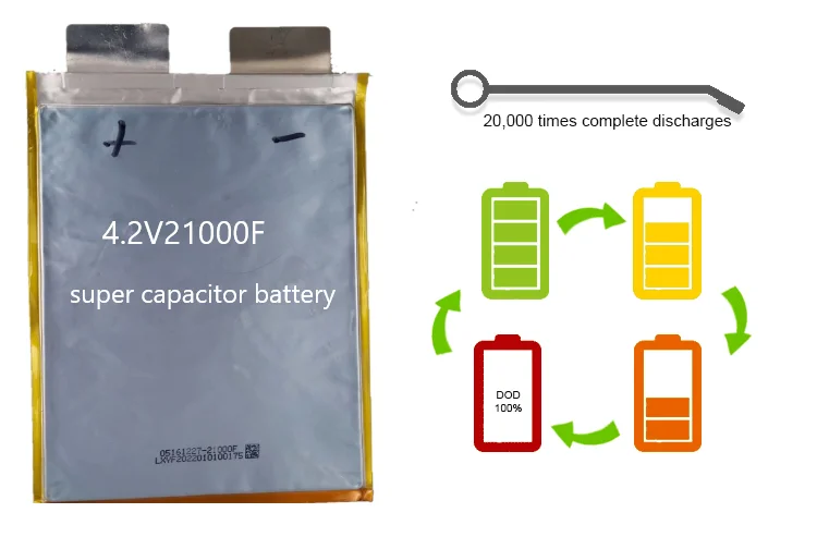 Graphene Ultracapacitor 4 2v 21000f Supercapacitor Ultra Capacitor