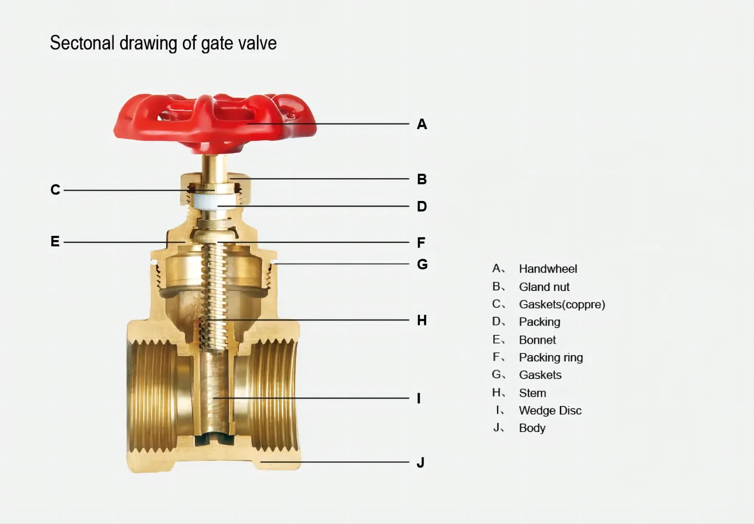 Covna Inch Npt Thread Water Brass Gate Valve With Red Painted