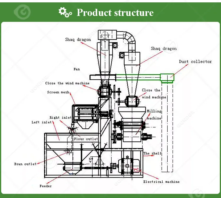 Mill_grinder_06