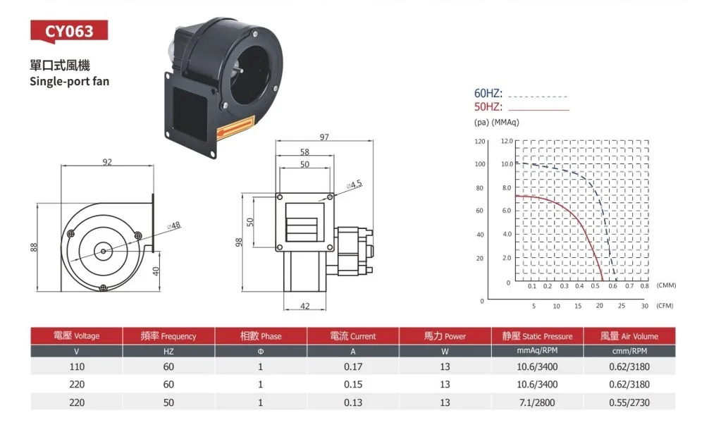 Centrifugal Fan, 220v, 0.62 - detail 14