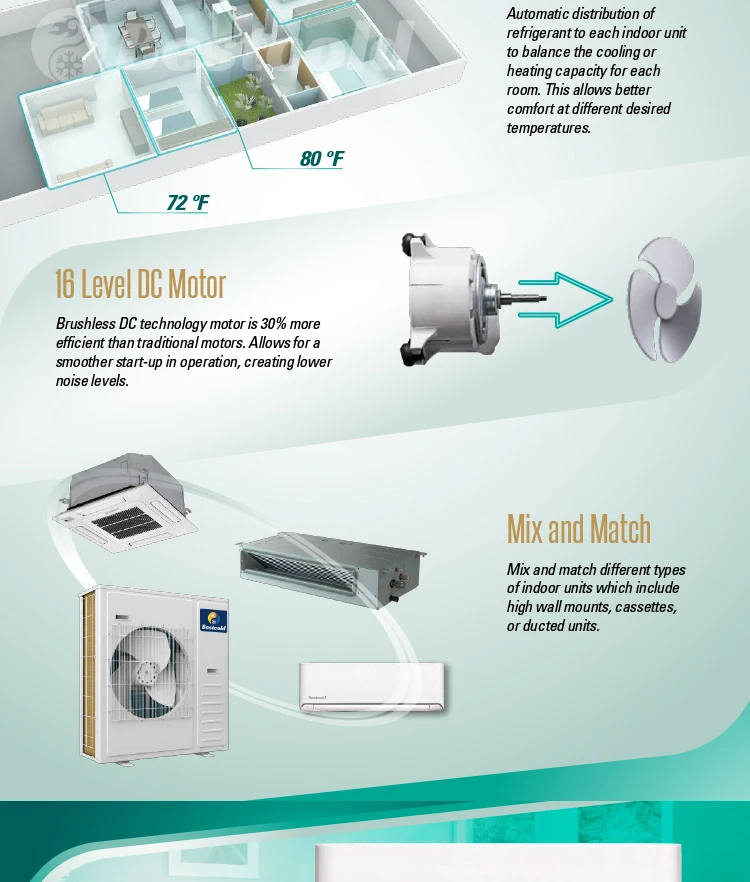 Split Air Conditioner, Inverter, 208, 18000 - detail 10