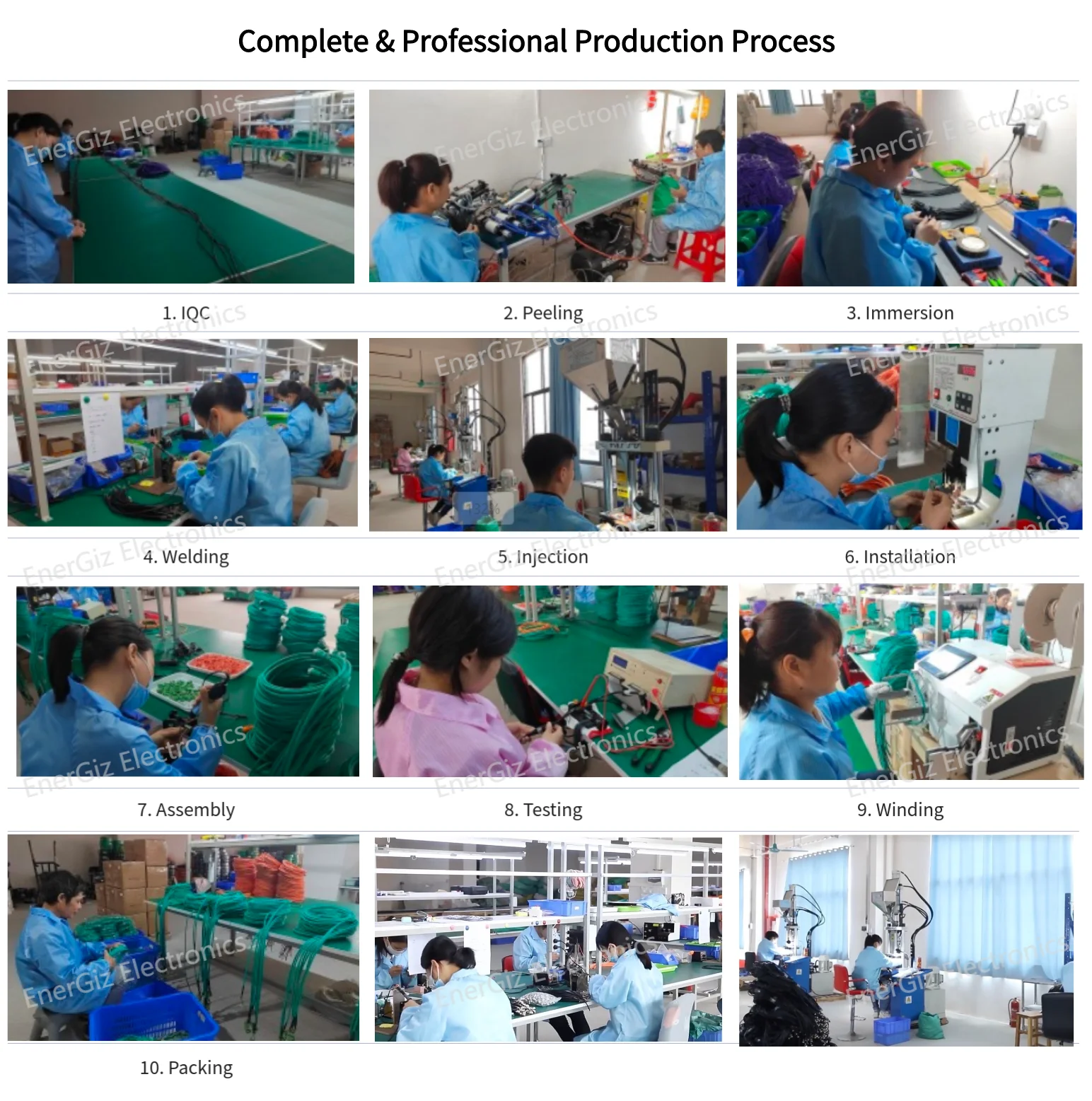 Production Process(1)