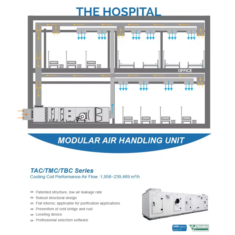 Modular Air Handling Unit, TICA, AHU - detail 4