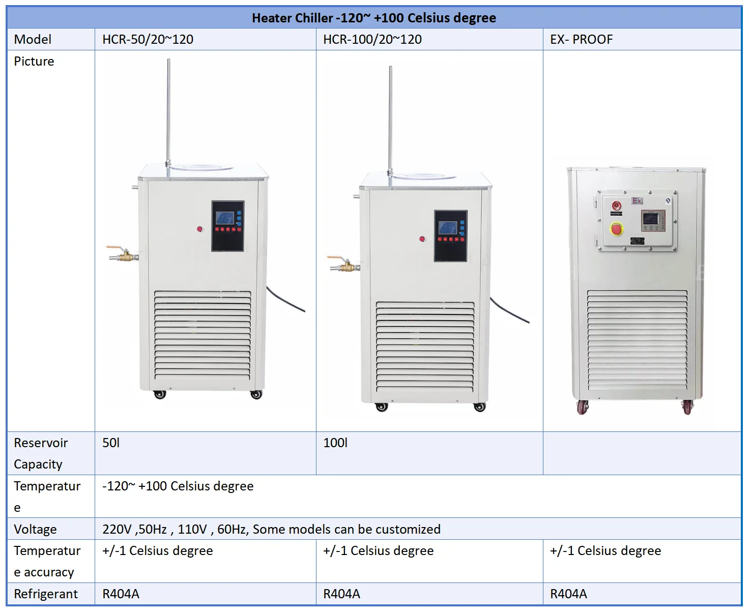 Glycol Water Recirculating Chiller, USA, 110V, 400w - detail 18