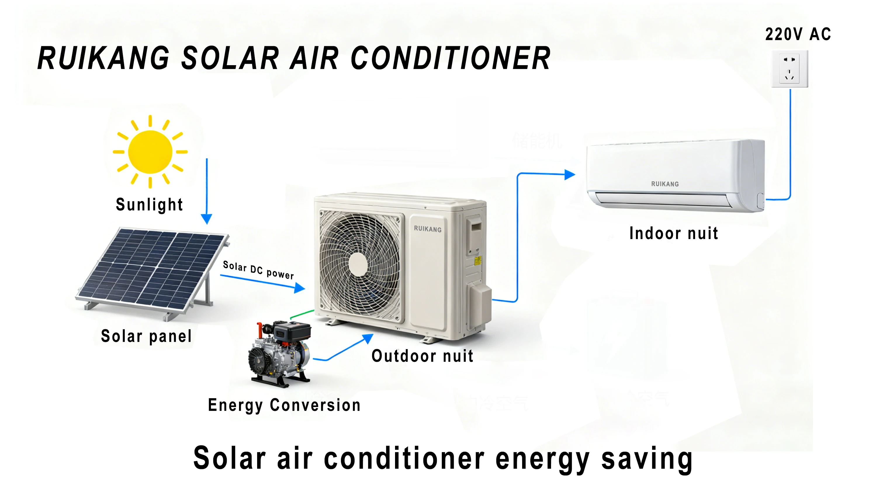Solar Hybrid Air Conditioner, 1.5p, 220V, Inverter, 12000BTU - detail 6