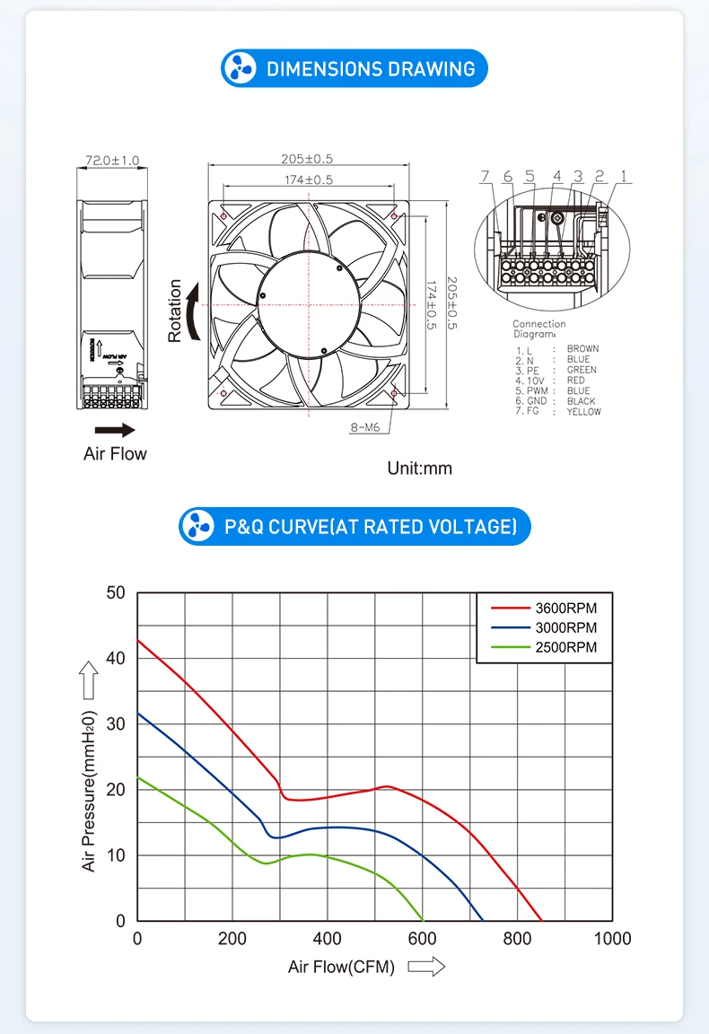 Fan, Axial, 205*205*72mm - detail 18