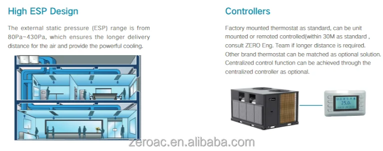 Hvac Rooftop Package Unit, 6.2-45Ton, Inverter - detail 14