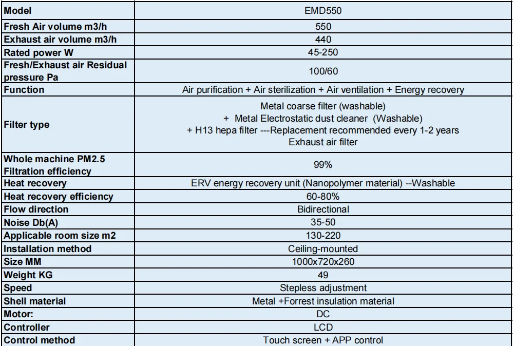 System Air Heat Exchanger, BROAD, 550cmh, ERV - detail 54