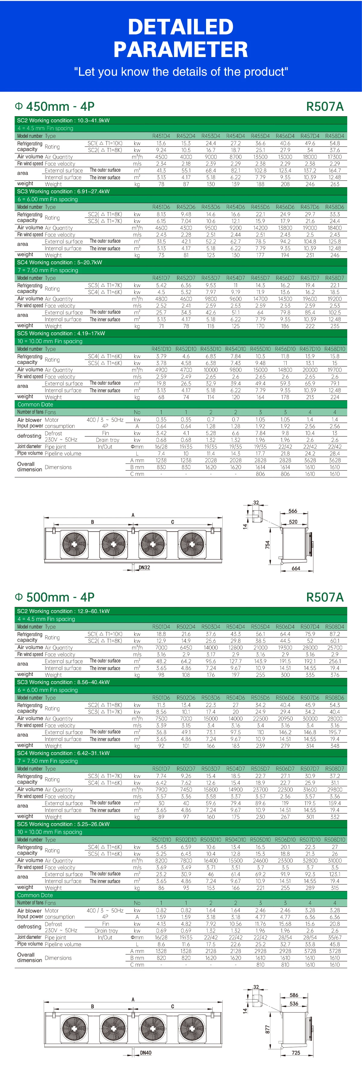 Air Cooler, 3KW, 160KW - detail 8