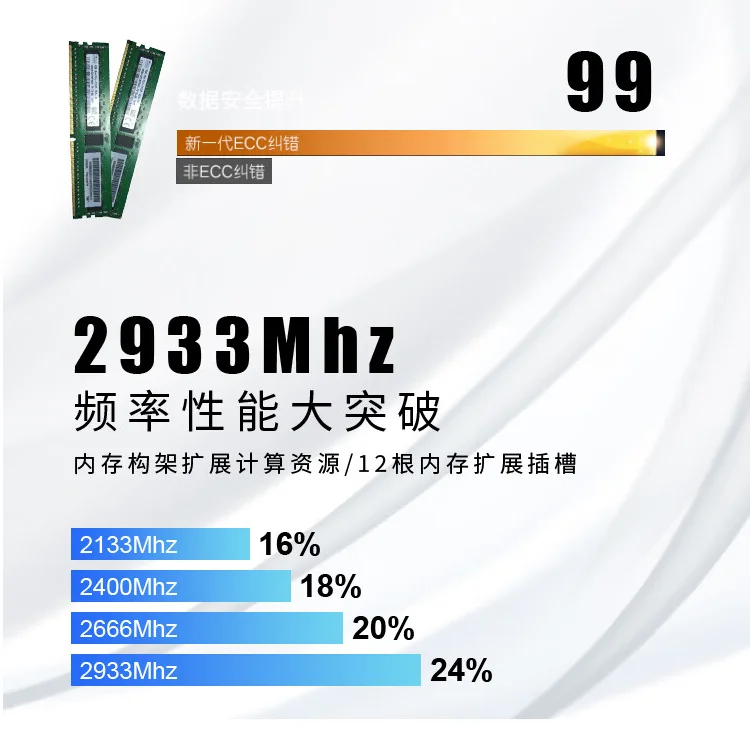 Lenovo ST558 Dual Tower GPU Server Host Customized 10-Core 2.4G 32G Memory 900G 15K SAS 4 R5350-8I 4U 1Silver Medal 4210R CPU