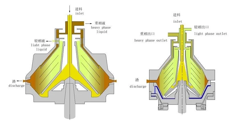 Centrifugal Fan, 380 V, 1000 W - detail 2
