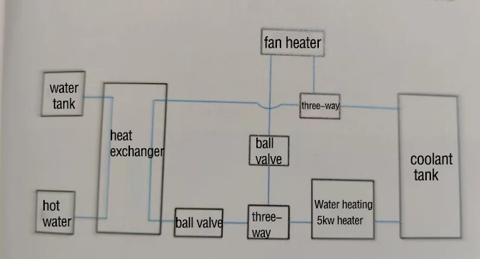 JP Heater Diesel Combi D4E D6E Boiler and Space Heater Complete Kit With Optional Valves for Campervan Motorhome