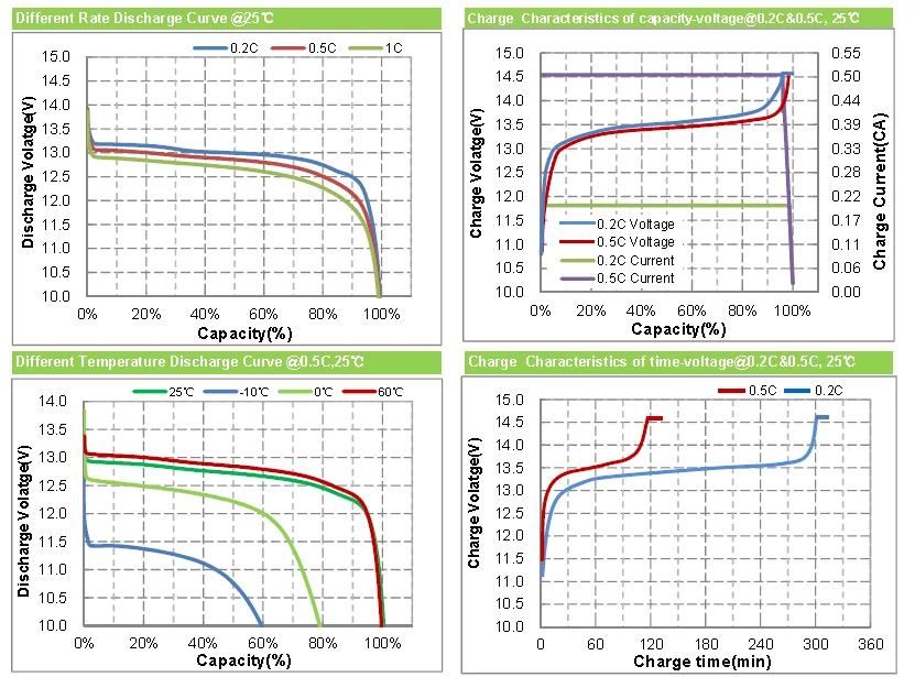 Pacchetto della batteria al litio di Deepcycle 12.8V33Ah Lifepo4 per stoccaggio a energia solare 5