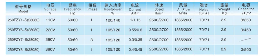 Cabinet Axial Cooling Fan, 280x280x80mm, 220V - detail 4