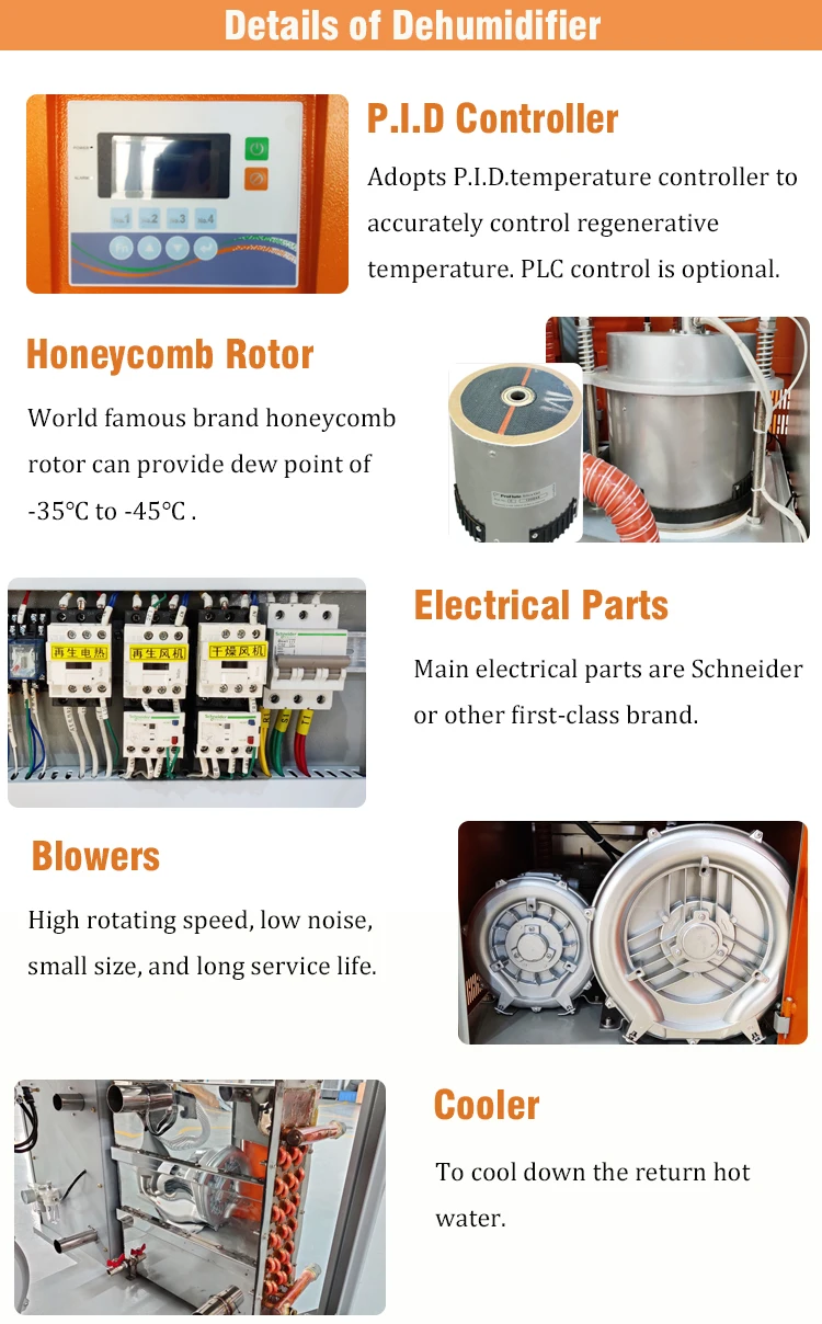 Plastic Honeycomb Rotor Dehumidifying Dryer Desiccant Wheel